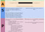 create curriculum and develop courses